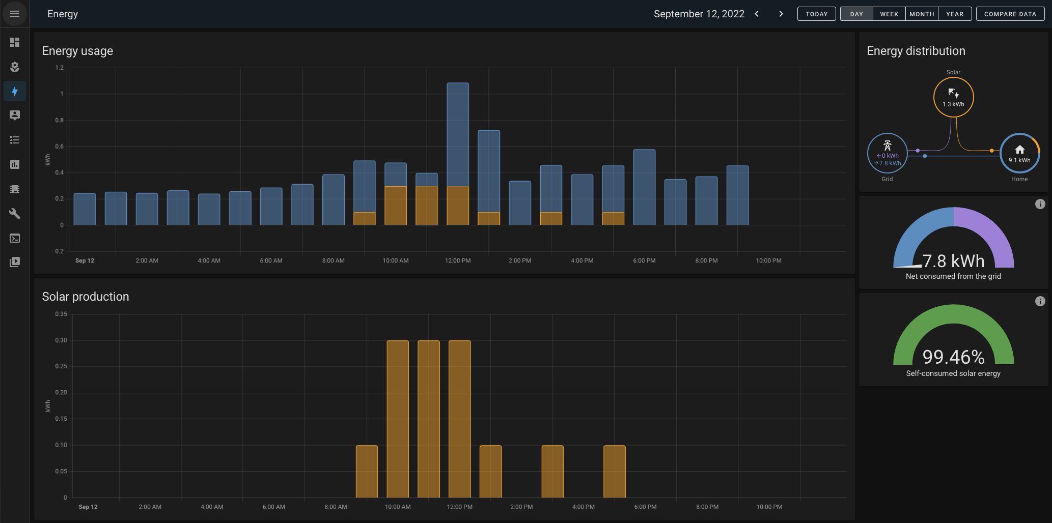 Home Assistant Energy Dashboard